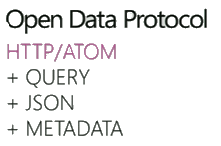 Open Data Protocol slide