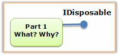 IDisposable - What ? Why?